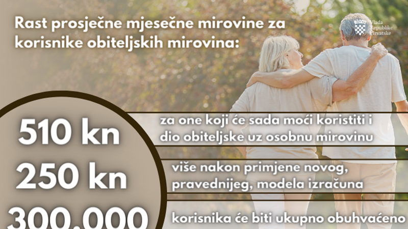 U ovim izrazito izazovnim vremenima poduzimamo sve kako bi umirovljenicima omogućili dostojanstvenu starost